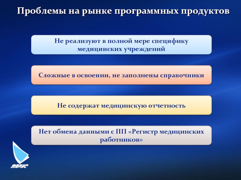 Фрмр работодателя. Программные проблемы. Особенности рынка программных продуктов. Специфика медицинского моделирования презентация. ФРМО ФРМР.