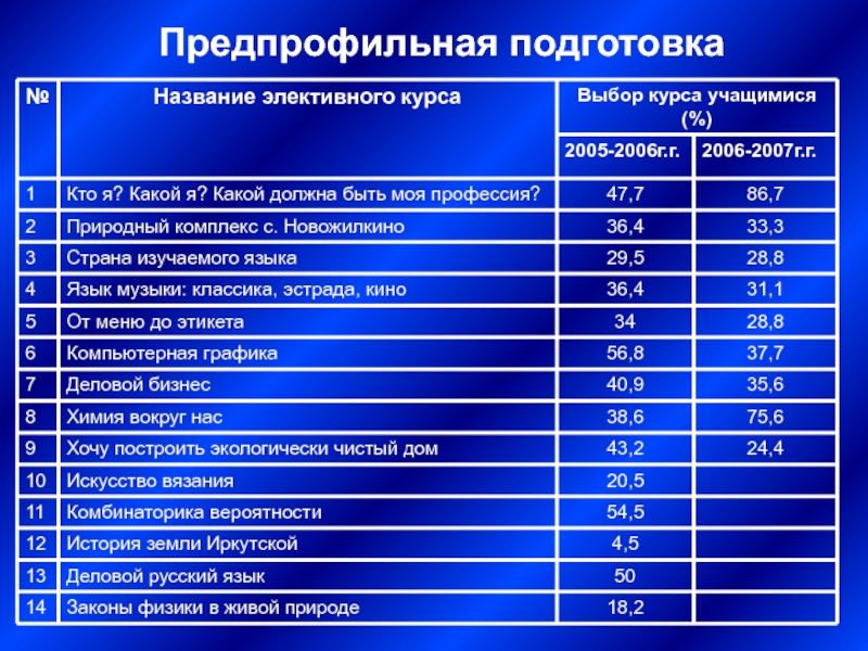 Название курса. Название элективных курсов. Названия элективных курсов по математике. Элективный курс по предпрофильной подготовке название.