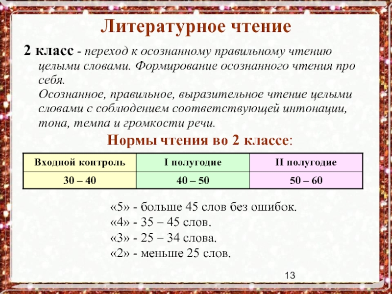 Прочитать 2. Норма слов в диктанте 3 класс. Норма слов в диктанте 2 класс. Объем словарного диктанта во 2 классе. Осознанное чтение.