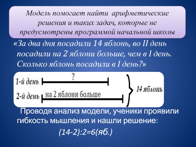 Решение арифметических задач. Арифметическое решение. 5. Схематическое моделирование при решении задач..