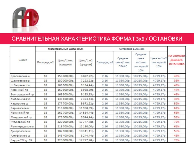 Формат характеристики. Аламен мес сколько стоит.