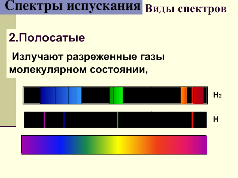 Схема виды спектров