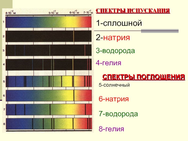 Сплошной спектр поглощения картинки