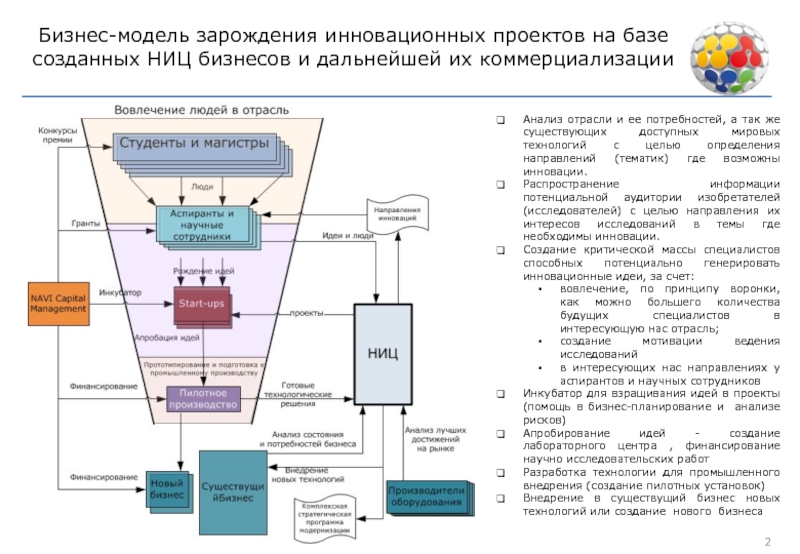 Модель коммерциализации проекта