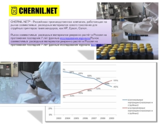 CHERNIL.NET® - Российская производственная компания, работающая на рынке совместимых  расходных материалов нового поколения для струйных принтеров таких вендоров, как HP, Epson, Canon.Рынок совместимых  расходных материалов уверенно растёт в России на про