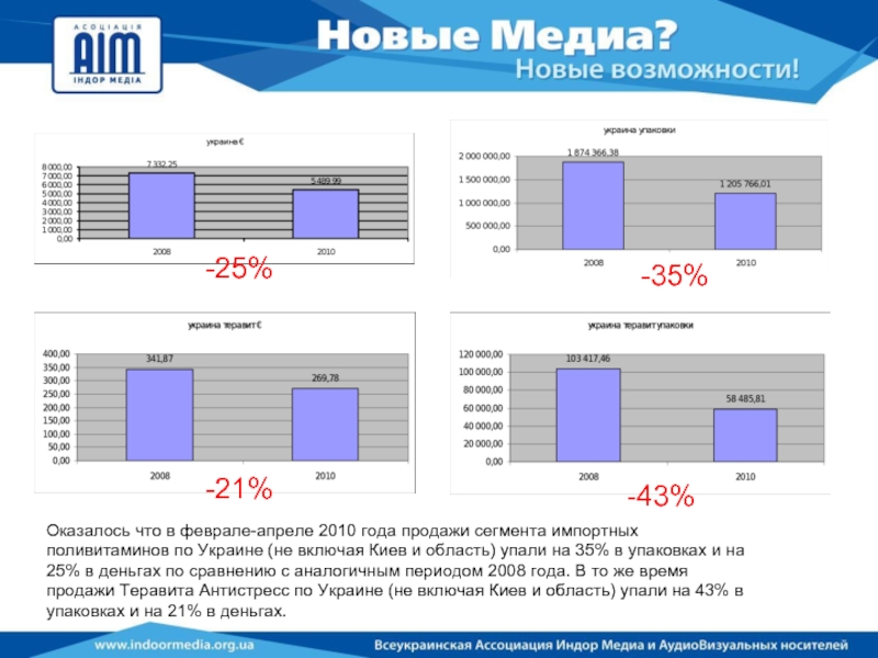 Больше по сравнению с аналогичным