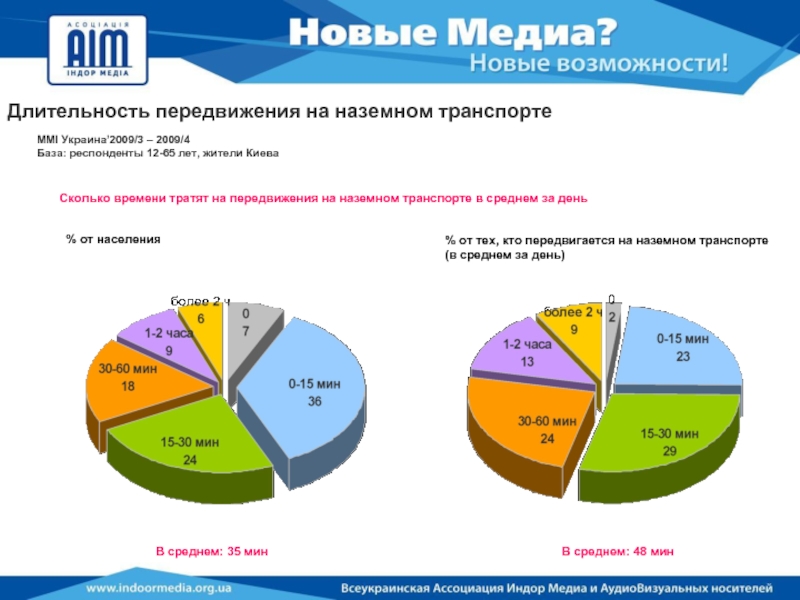 Киев сколько лет. Классификация современных Медиа. Медиарынок.