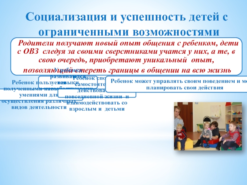 Возможности родителей. Ситуация успеха для детей с ОВЗ. Профессиональная успешность детей с ОВЗ. Личная успешность в детском доме. Не социализирован в 24.