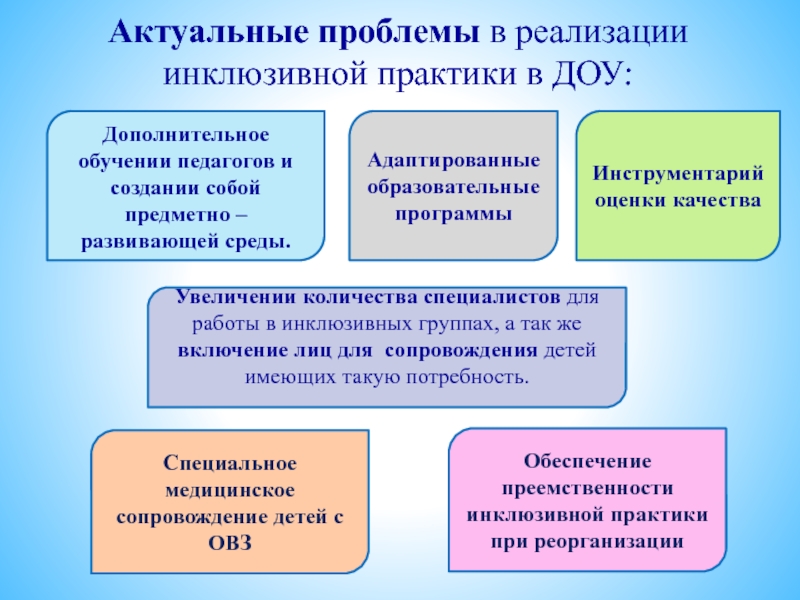 Актуальные проблемы ребенка. Проблемы реализации инклюзивного обучения. Перспективы развития инклюзии образования в ДОУ. Инклюзивная практика в условиях дошкольных учреждений... Формы работы с детьми с ОВЗ В ДОУ.