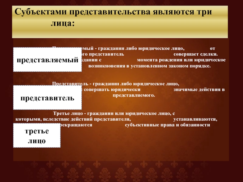 Представительство и доверенность презентация