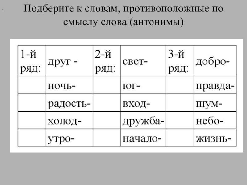 Подберите противоположные по смыслу. Слова антиподы. Подбери к слову шум антонимы. Слова противоположные друг другу. Антоним к слову падать.