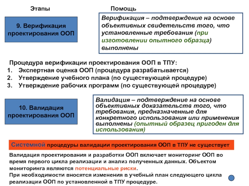 План верификации это