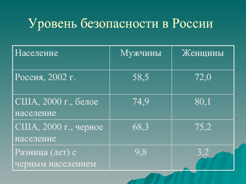 Оплата членом. Таблица классификации бронежилетов. Таблица классов бронезащиты. Классы бронежилетов. Класс защиты бронежилетов.