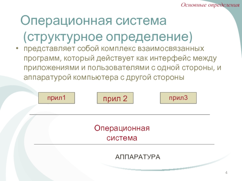 Операционная система компьютера без установки