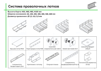 Система проволочных лотков