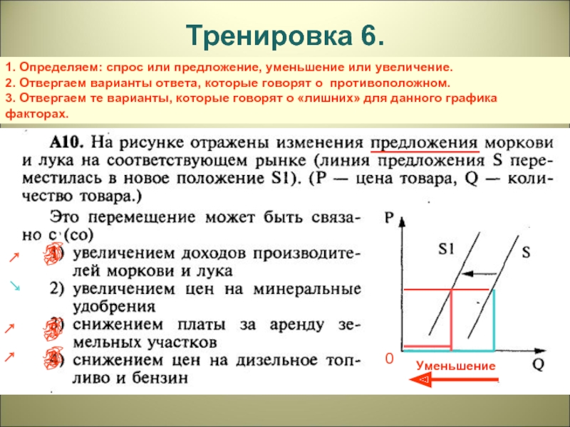 Спрос и предложение 8 класс презентация