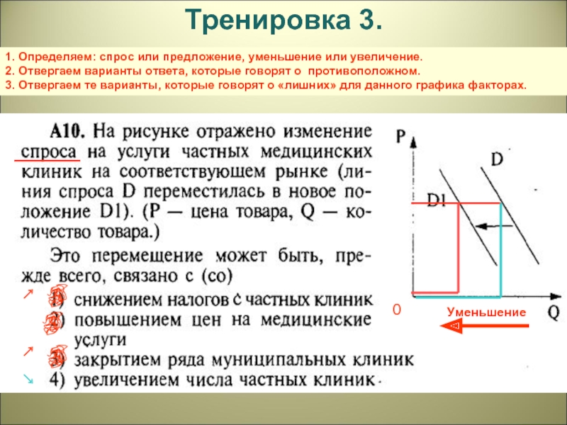 Спрос определение. Спрос и предложения 2 вариант. Спрос увеличивается предложение уменьшается. График спрос увеличился предложение уменьшилось. Задачи на снижение предложения.