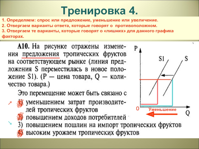 Задания на спрос. Спрос или предложение. Спрос увеличивает предложение. Спрос и предложение уменьшаются. Спрос уменьшился предложение уменьшилось.