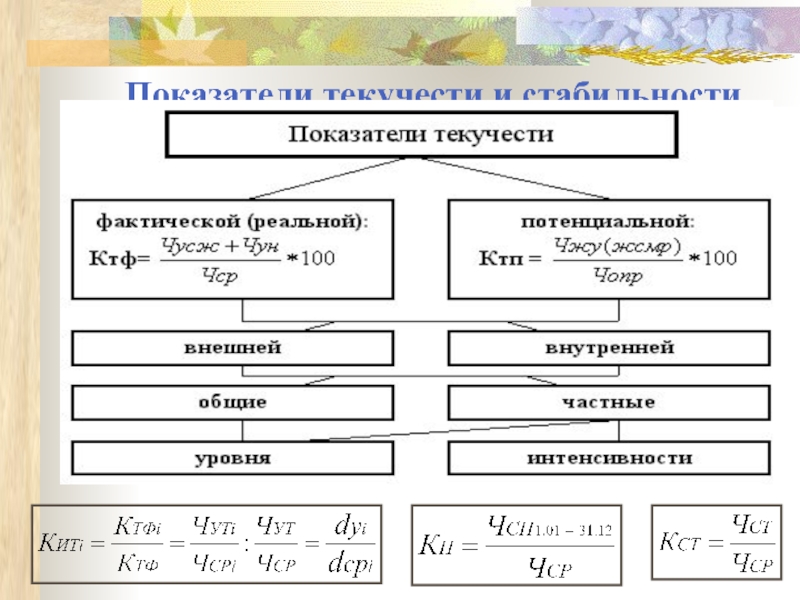 Показатель текучести. Определить показатель текучести грунта. Показатель текучести формула. Показатель текучести таблица.