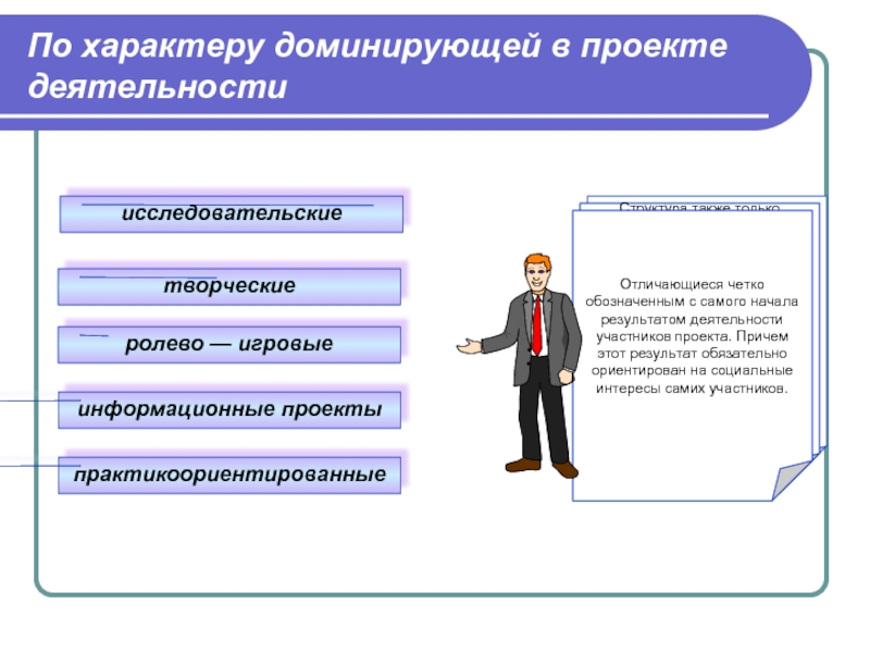 Информационный проект это кратко