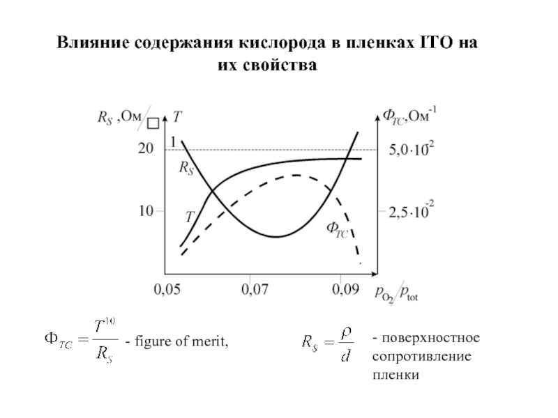 Поверхностное сопротивление. Электрод поверхностное сопротивление пленок. Лабораторная работа поверхностное сопротивление пленки. Исследование пленки ito.