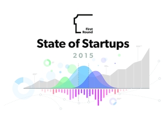 State of Startups 2015