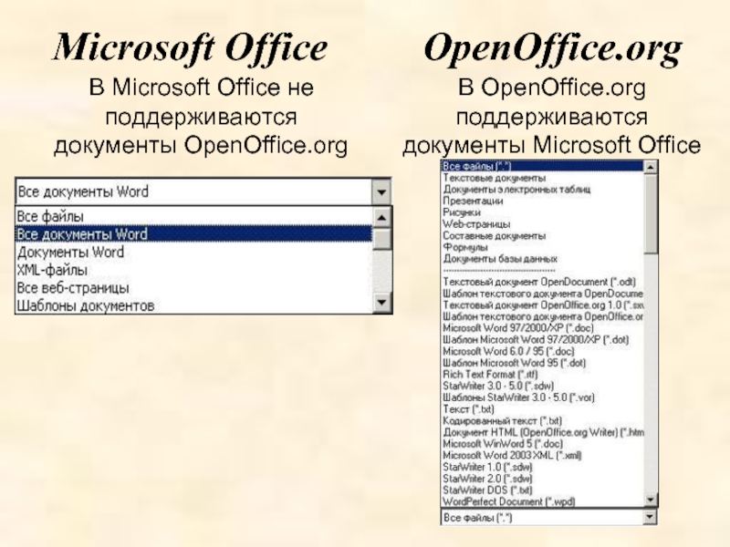 Офисных программ являются российскими. Сравнительный анализ Microsoft Office и OPENOFFICE. Сравнительная таблица офисных пакетов. Сравнение офисных пакетов программ. Выполните сравнительный анализ нескольких офисных пакетов.