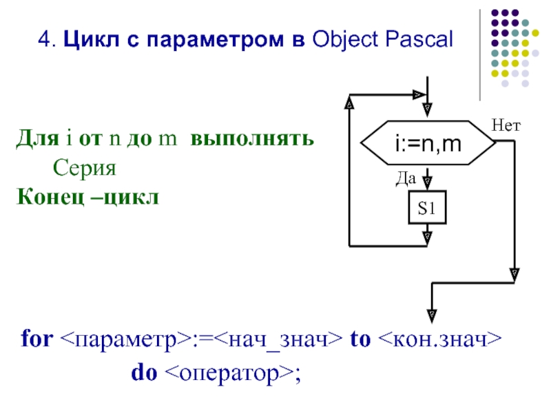Информатика циклы паскаль