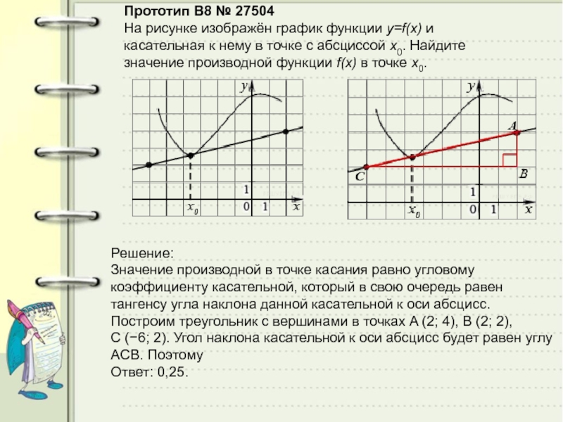 На рисунке изображен график функции касательной