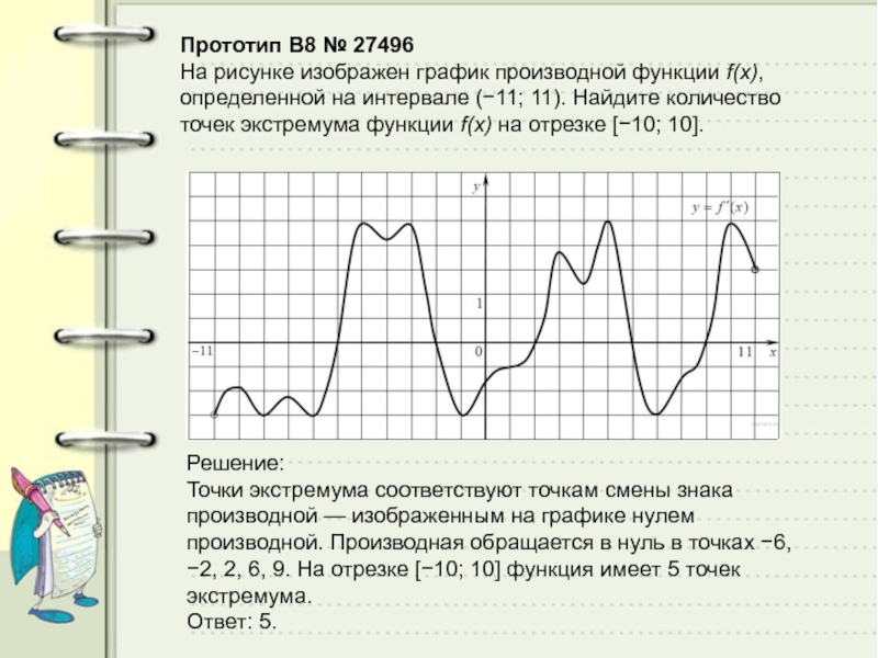 На рисунке изображен график производной функции f x определенной на интервале 16 4 найдите