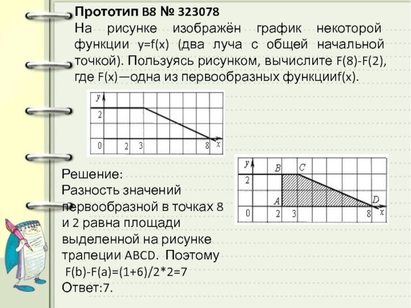 На рисунке изображен график функции k x a найдите f 8