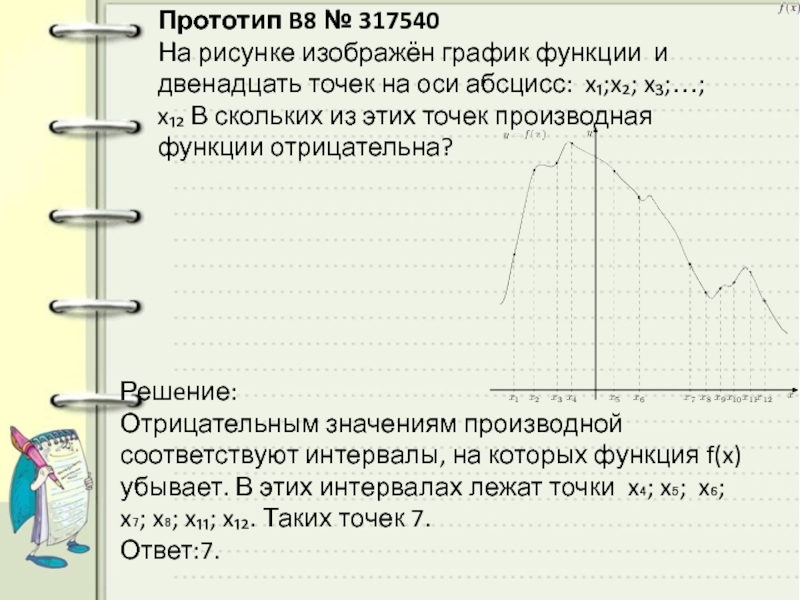 На рисунке изображен график дифференцируемой функции и отмечены семь точек на оси абсцисс