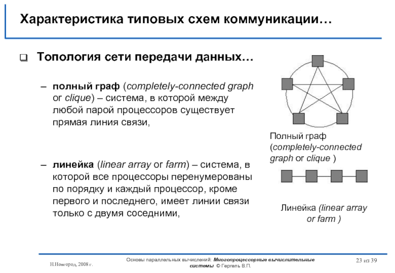Модели вычислительных сетей. Сетевая топология. Типовые топологии сетей. Схема топологии.