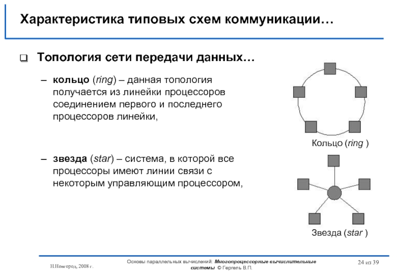 Топология интегральных. Характеристика топологии шина звезда кольцо. Топология кольцо в вычислительных системах. Топология сетей передачи данных. Схема топологии сети.