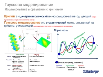 Гауссово моделирование