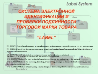 СИСТЕМА ЭЛЕКТРОННОЙ ИДЕНТИФИКАЦИИ И ПРОВЕРКИ ПОДЛИННОСТИ ТОРГОВОЙ МАРКИ ТОВАРА

“LABEL”