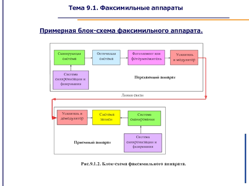 Схема факсимильной связи