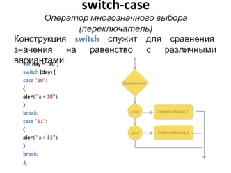 Switch-case оператор многозначного выбора (переключатель)