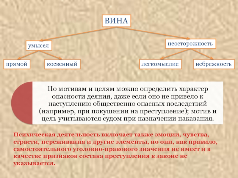 Реферат: Субъективная сторона состава преступления 2