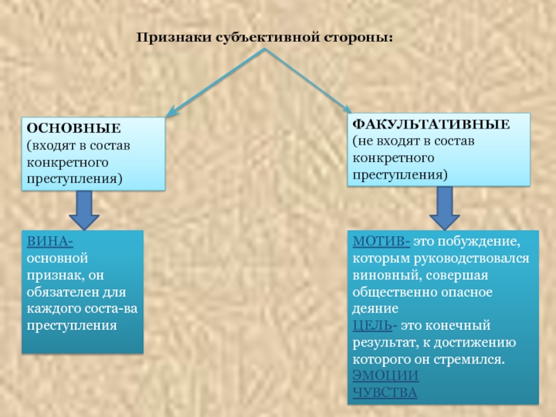 Реферат: Субъективная сторона состава преступления 2