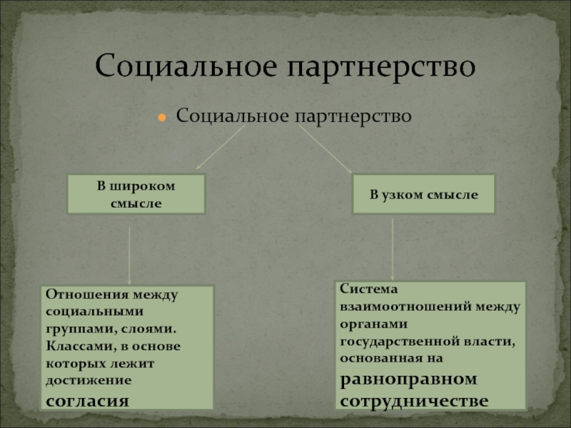 Социальное партнерство это. Социальное партнерство. Социональное партнерства. Социальное партнерство это система взаимоотношений между. Социальное партнерство в широком смысле это.