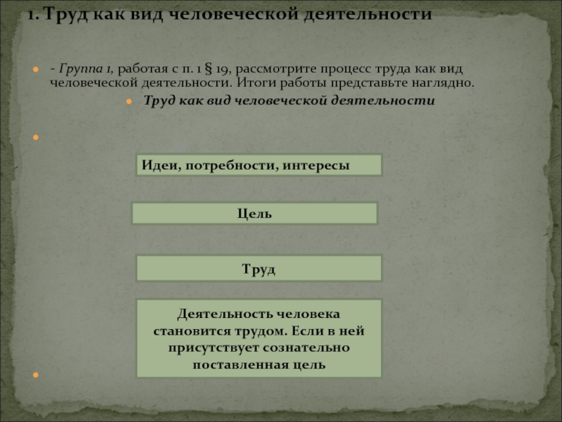 Без труда жить только коптить. Рассмотрите процесс труда как вид человеческой деятельности. Процесс труда как вид человеческой деятельности. Труд как вид человеческой деятельности.