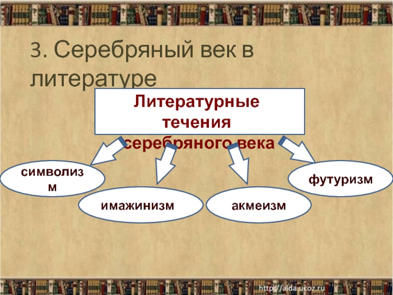 В течение веков. Направления серебряного века. Серебряный век в литературе. Литературные течения серебряного века. Акмеизм футуризм имажинизм.