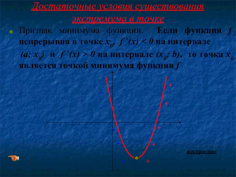 Достаточное условие минимума. Признак минимума функции. Признак точки минимума. Минимум функции. Признаки экстремума функции.