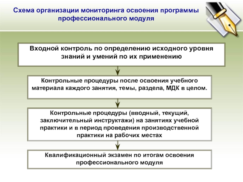 Освоение профессиональных программ. Формы входного контроля знаний. Оценка исходного уровня знаний и умений пациента. Программы профессионального уровня. Задачи входного контроля в обучении.