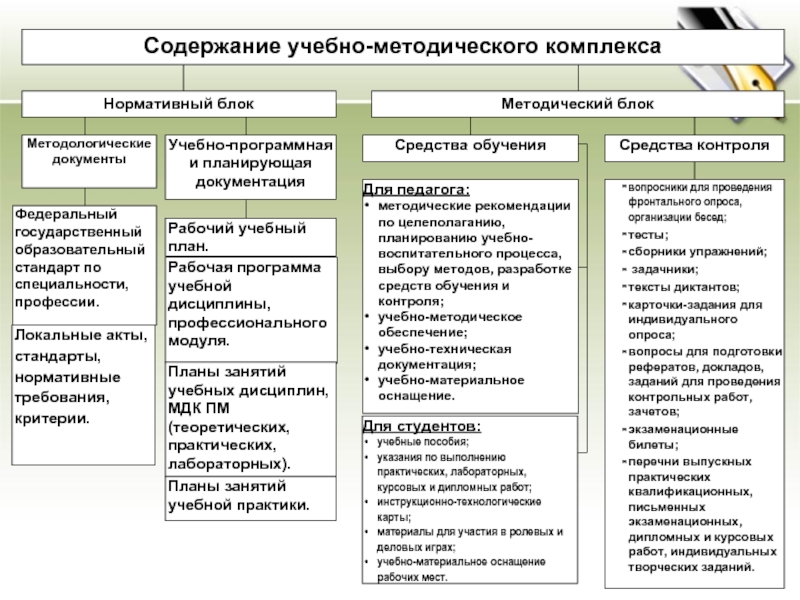 Основные средства технической подготовки. Методическое обеспечение учебного процесса. Структура и содержание УМК. Научно-методическое обеспечение воспитательного процесса. Учебно-методическое обеспечение учебного процесса.