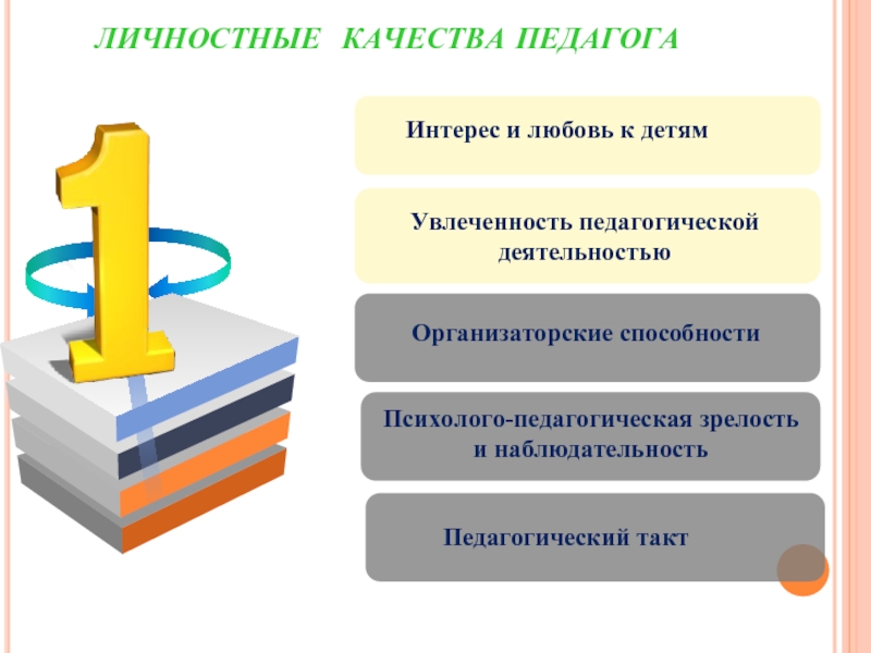 Личностные качества воспитателя. Личностные качества учителя. Личные качества педагога. Профессиональные и личностные качества педагога.