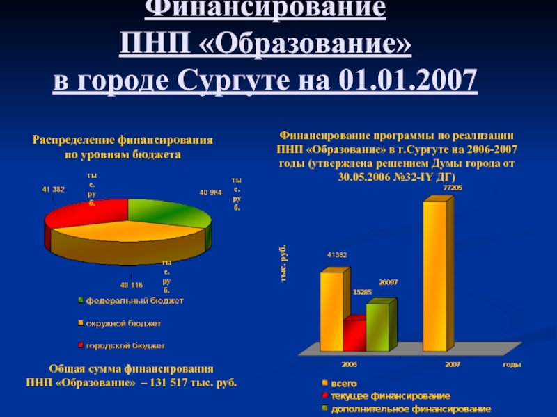 Роль приоритетных национальных проектов в развитии россии