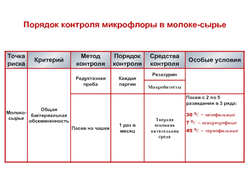 Схема микробиологического контроля