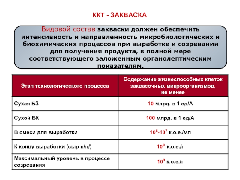 Схема микробиологического контроля